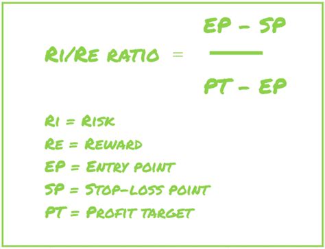 Supply Chain, Bybit, Risk-Reward Ratio
