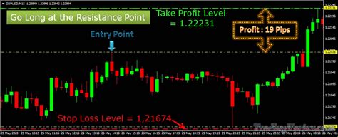 Long Position, TRC-20, Trading Signal
