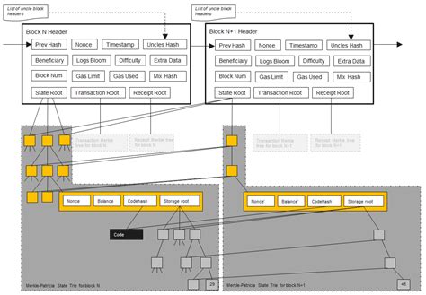 Ethereum: How do I mine with FPGAs?
