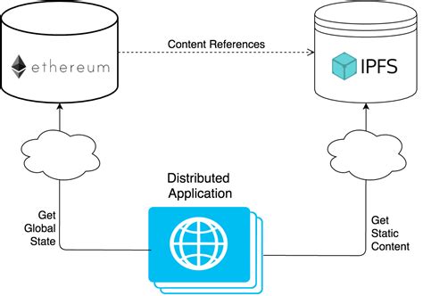 Ethereum: Are there any blockchain explorers that provide raw Tx data and block headers?
